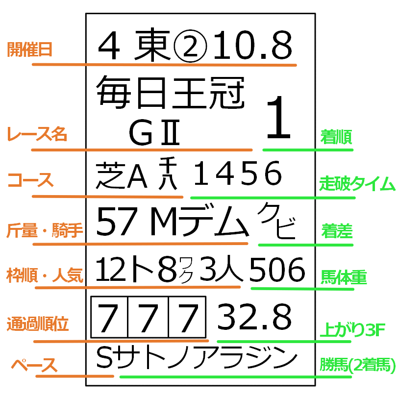 馬柱詳細